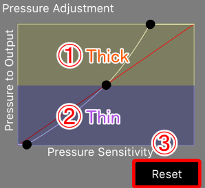 Pressure Sensitive Styluses - Digital Styluses - ibisPaint